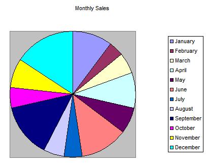 Creating Pie Charts Worksheet