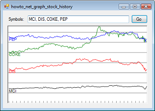 Vb Net Stock Chart